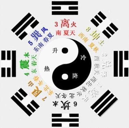 先天八卦用途|先天八卦和后天八卦的用途